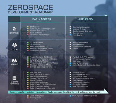 零度空间 ZeroSpace 截图