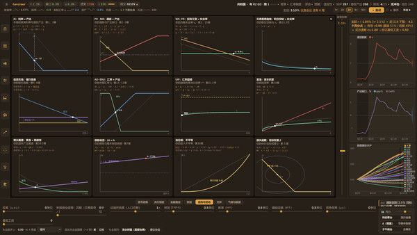 央行总督/Governor 截图