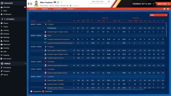 职业篮球经理2022/Pro Basketball Manager 2022 截图