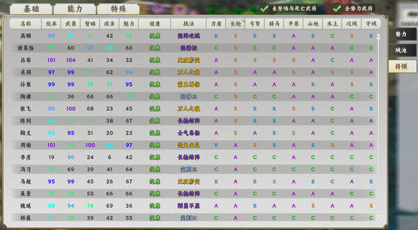 逐鹿汉末:三国 截图