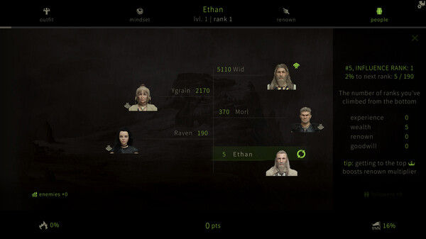 Sacred Fire: A Role Playing Game 截图